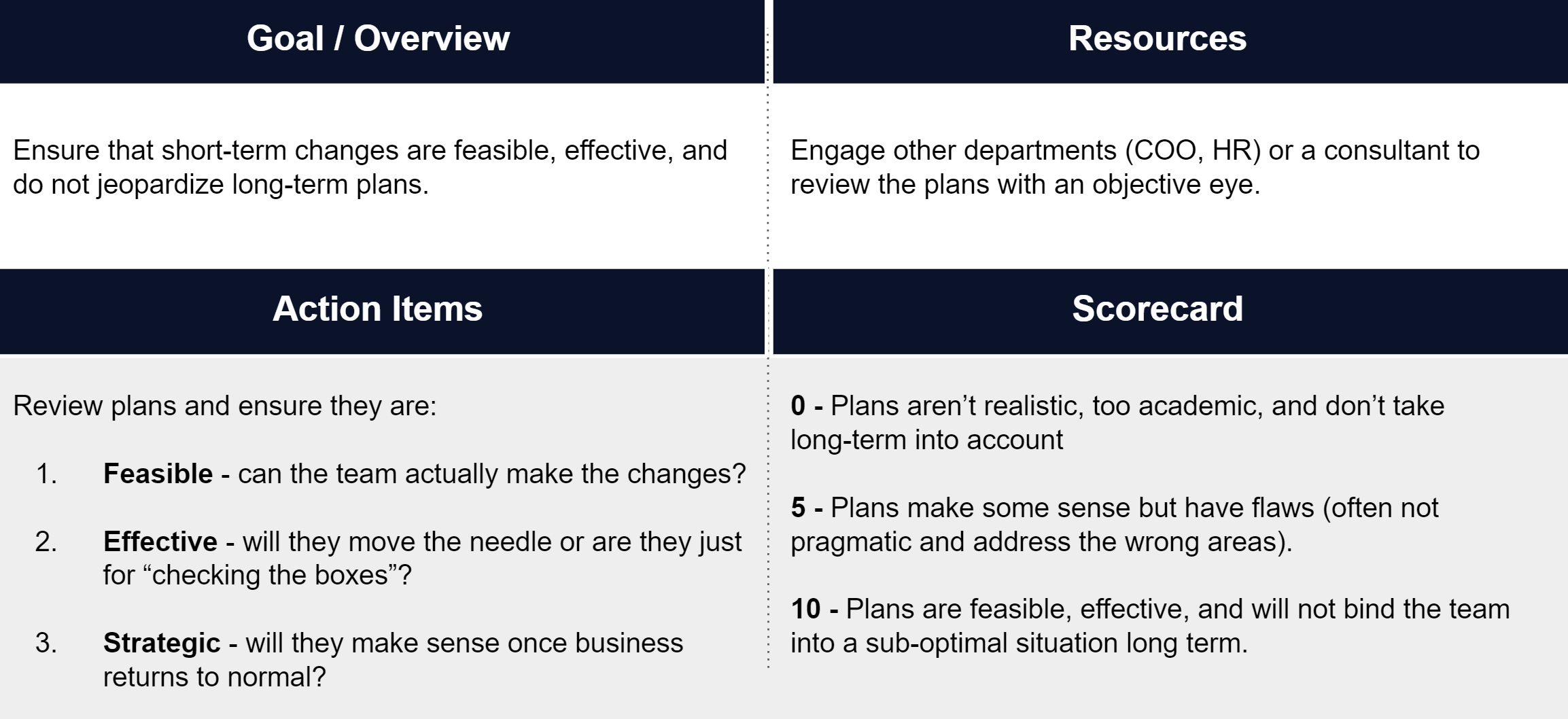 Legal Continuity BCP 10 Sanity Check