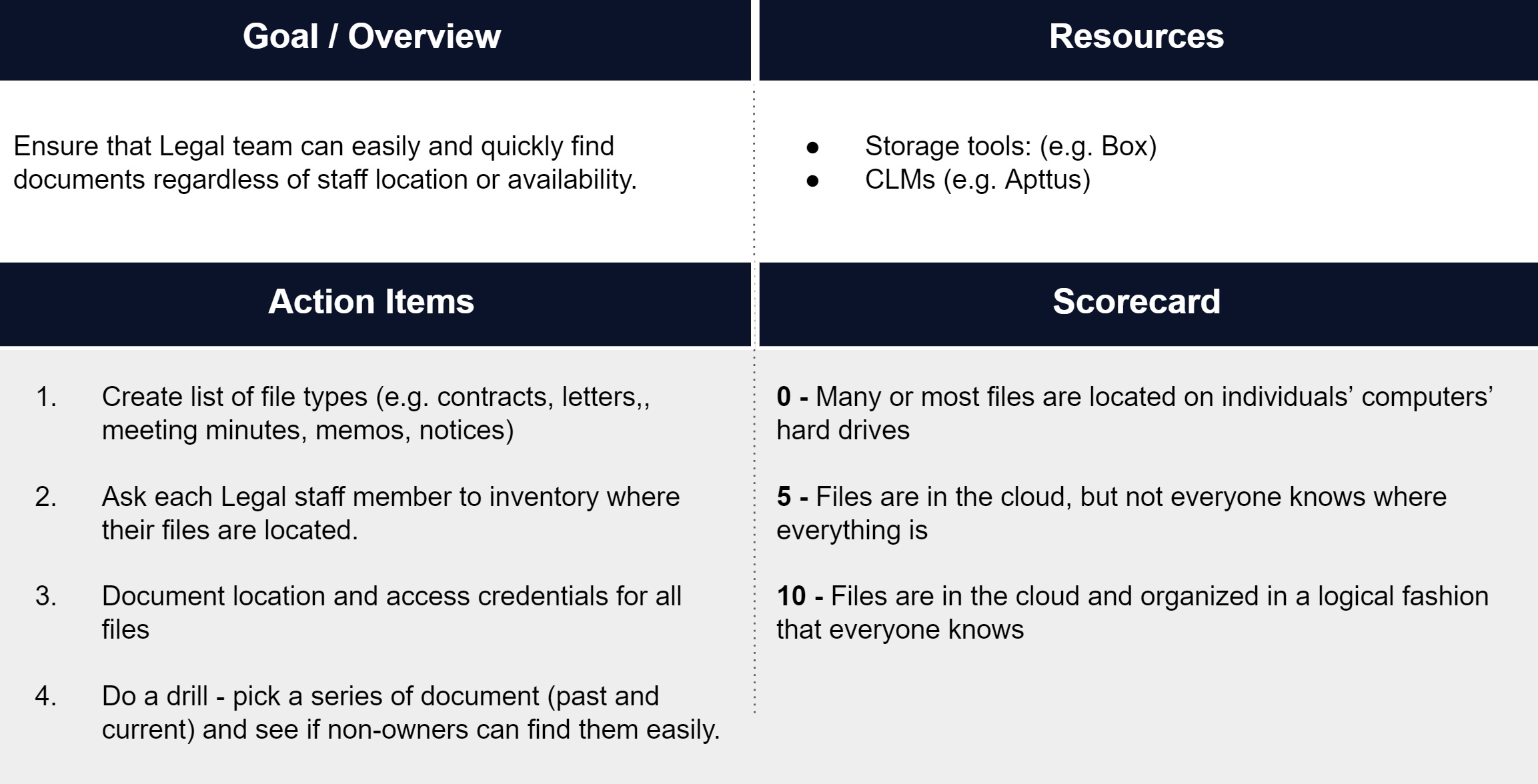 Legal BCP Locate Files