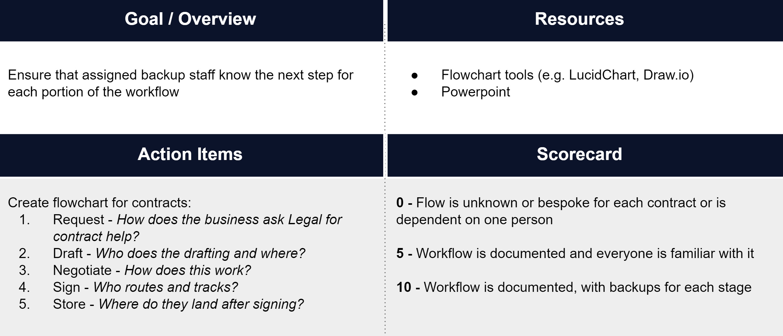 Legal Continuity BCP Map Workflow