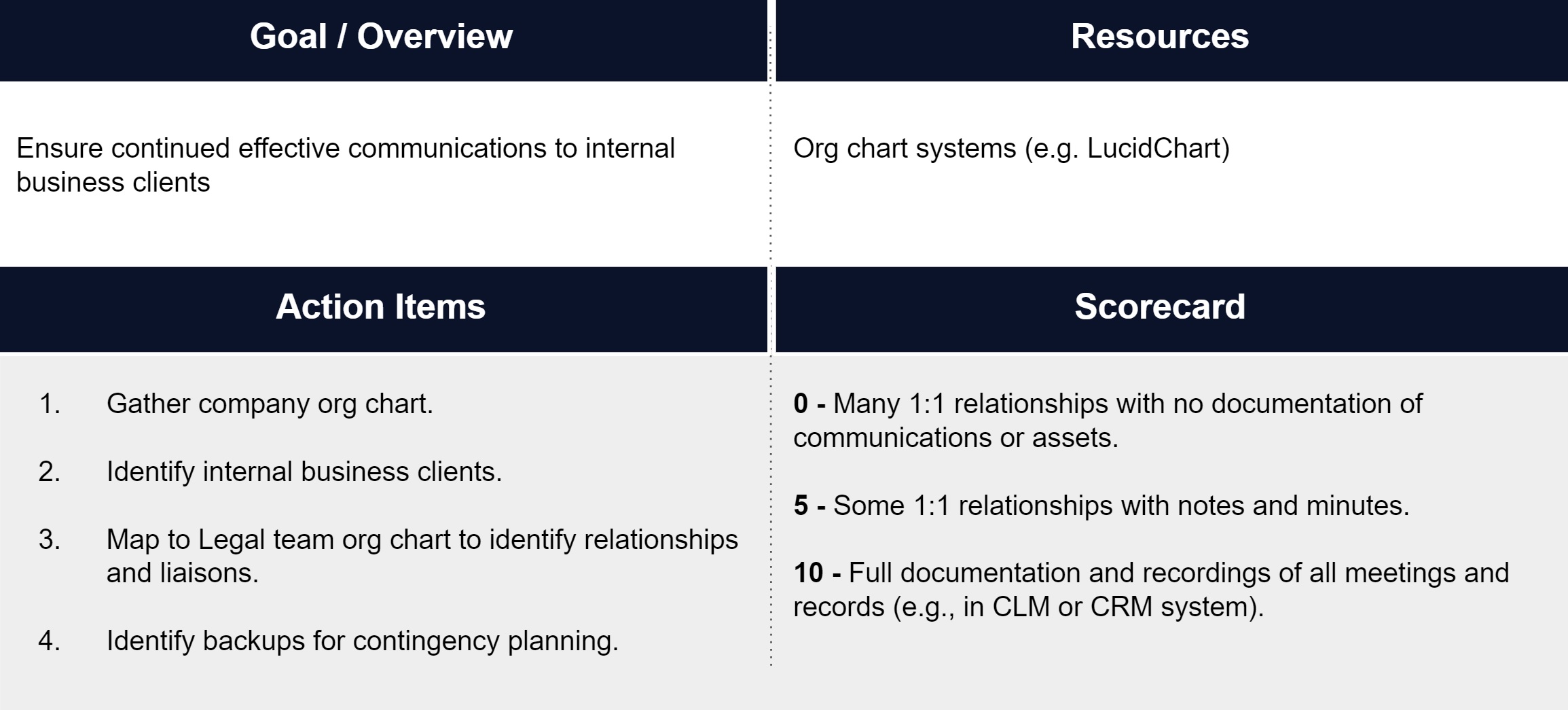 Legal Continuity BCP Audit Internal Comm