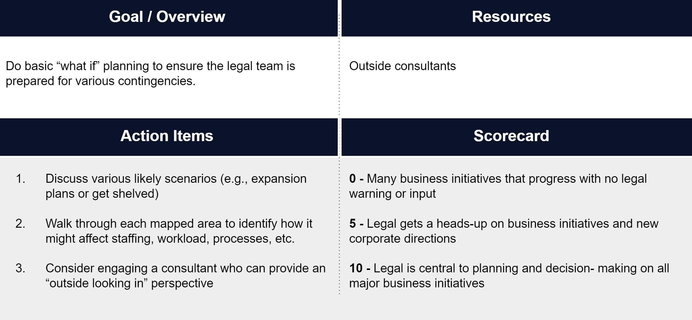 Legal Continuity BCP Scenario Planning