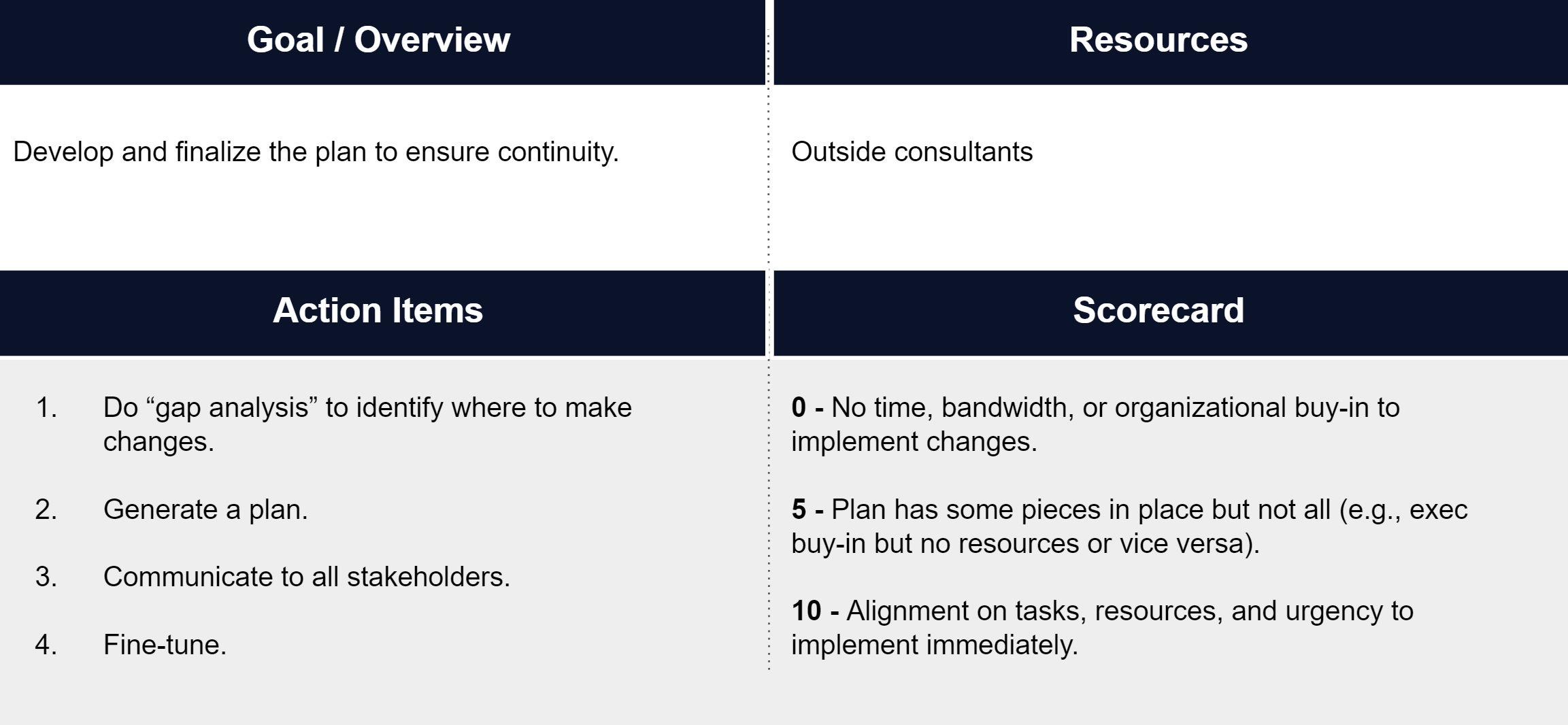 Legal Continuity BCP 9 Finalize Plan